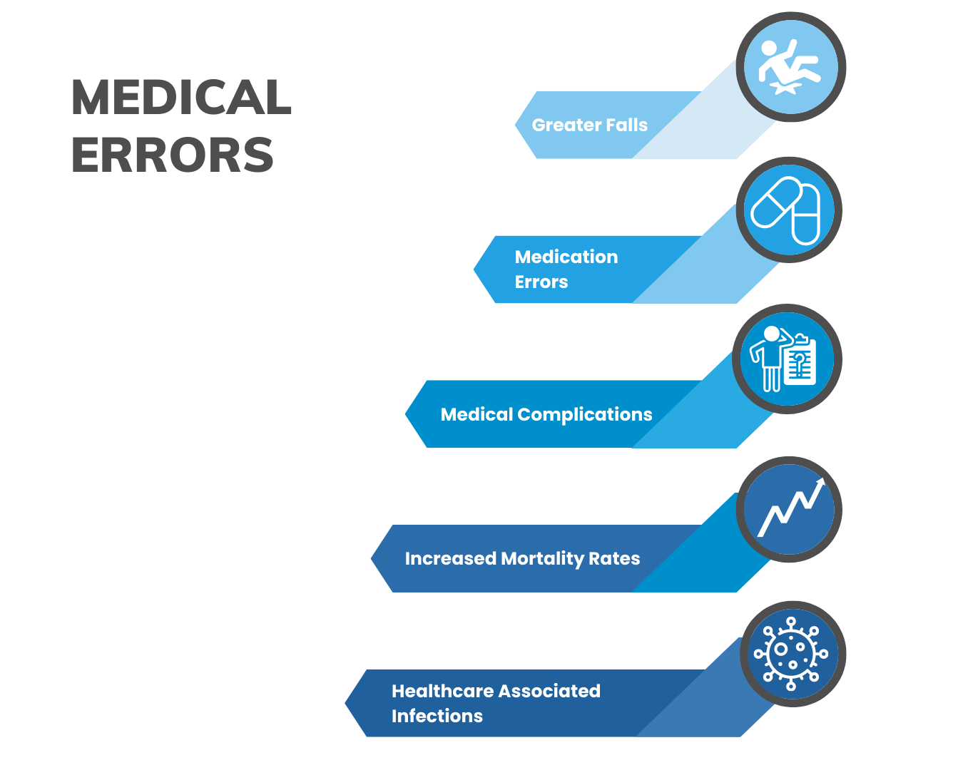 medical errors and nurse understaffing