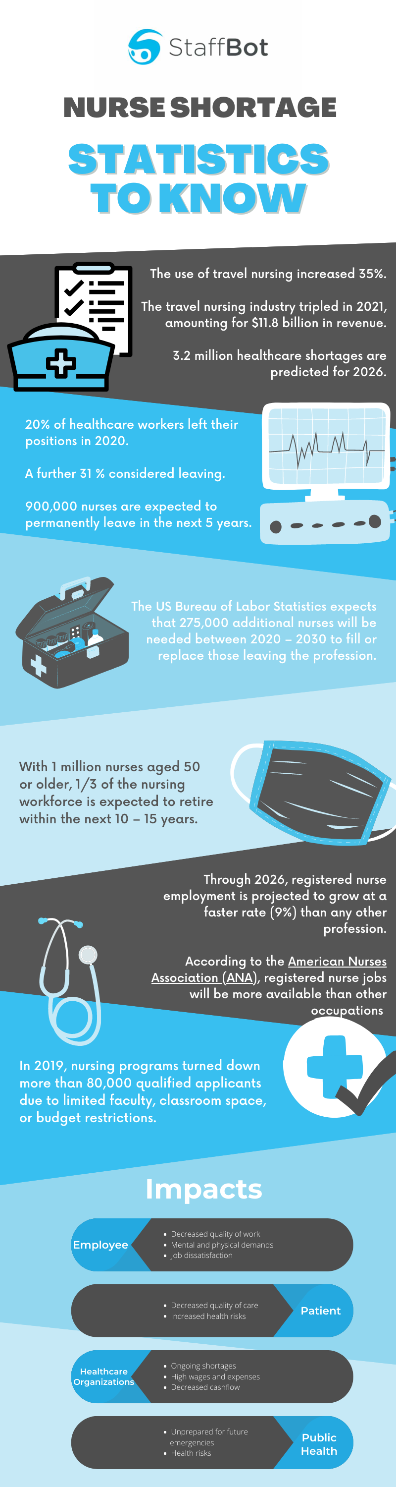 Nurse Shortage Statistics and Trends to Know Infographic
