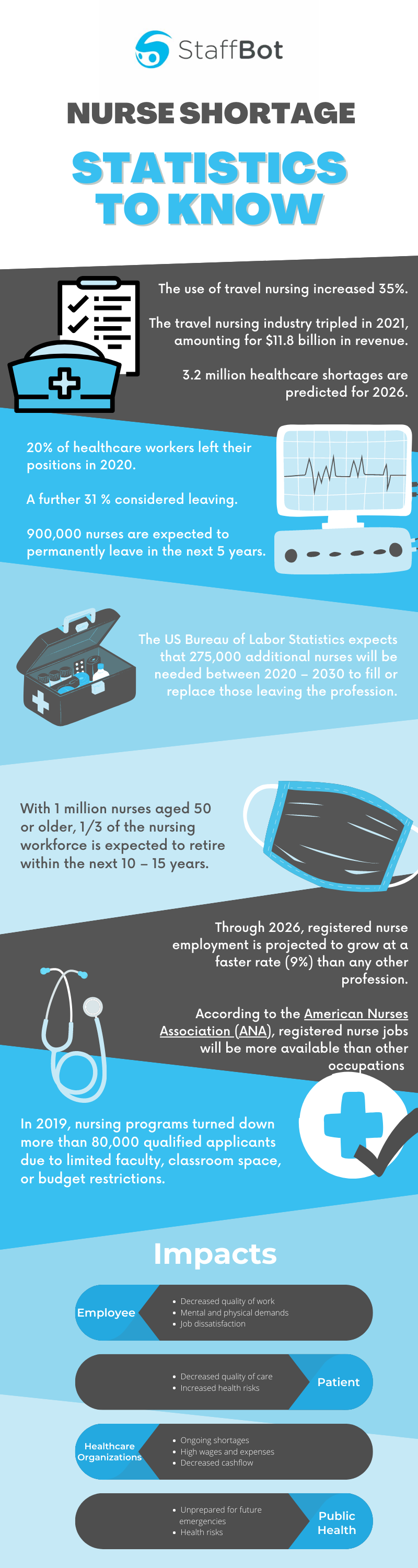 Nurse Shortage Statistics To Know Now Staffbot 