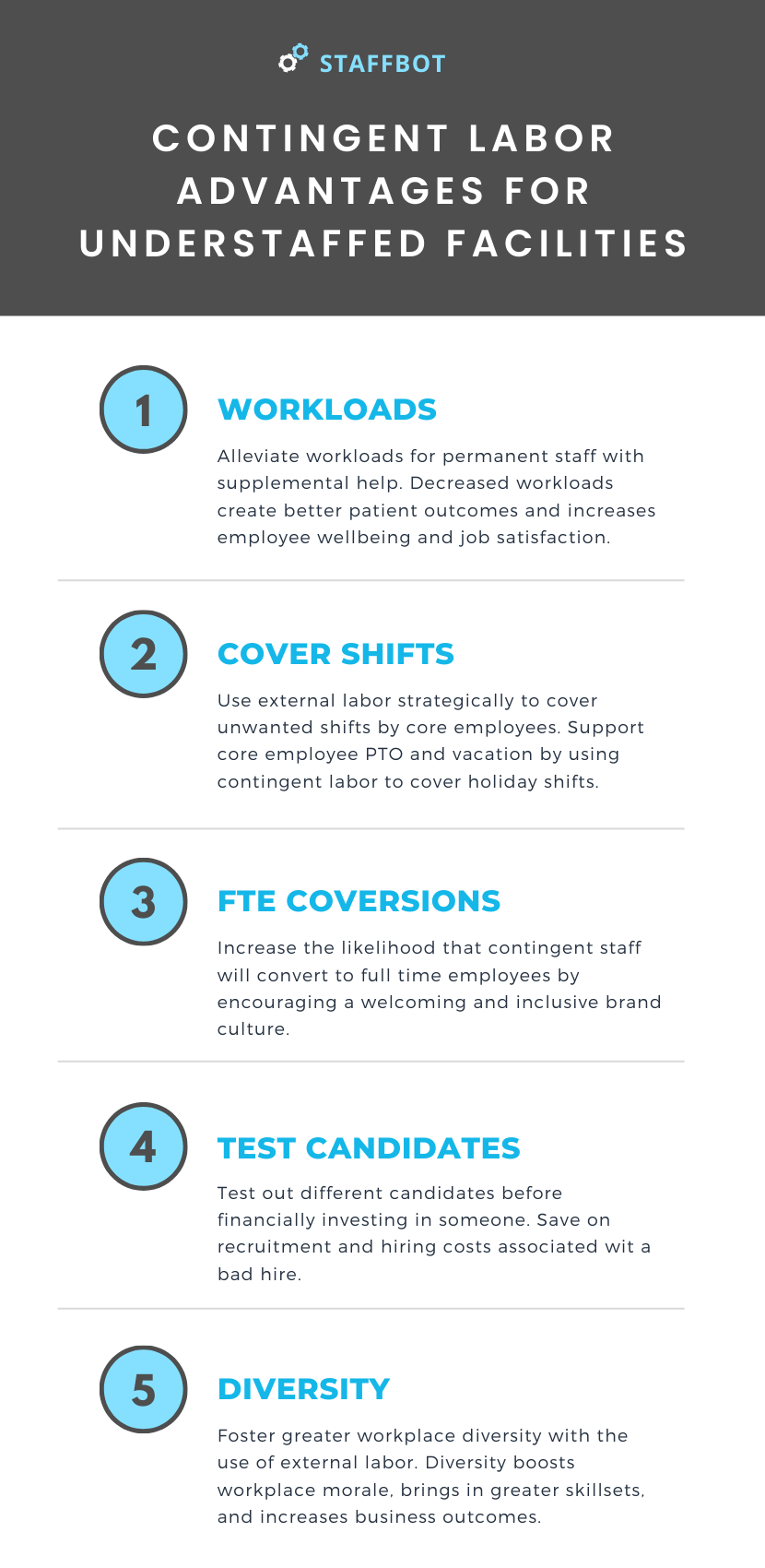 Contingent Labor for Understaffing Infographic Chart