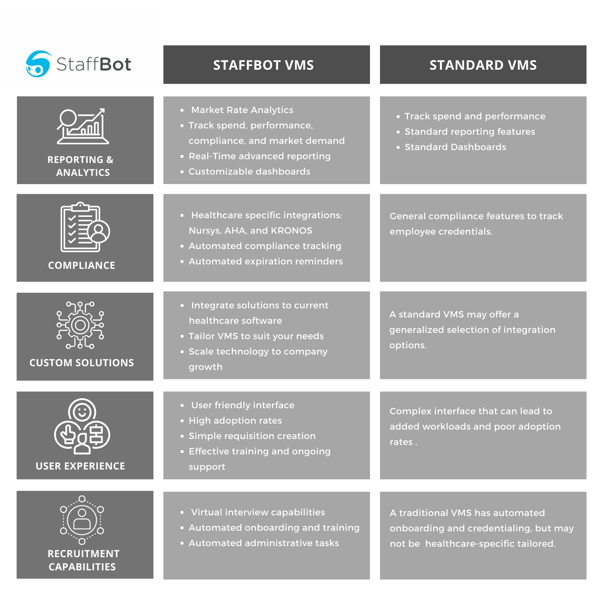 StaffBot vs. a Standard vendor management system (VMS)