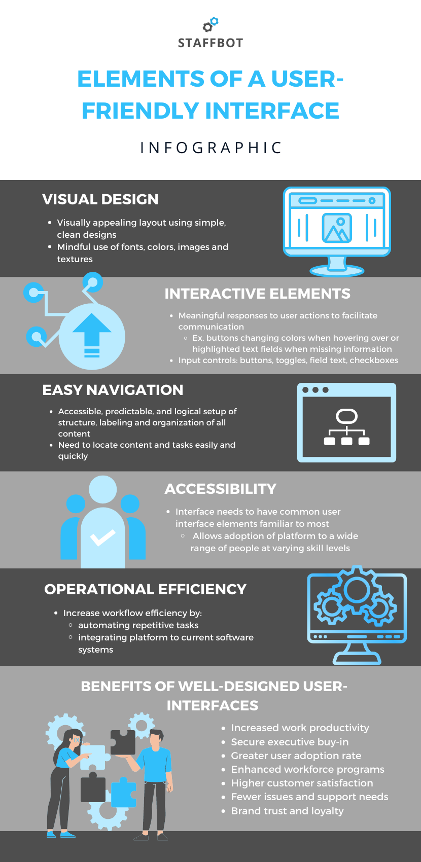 Elements of a user-friendly interface infographic