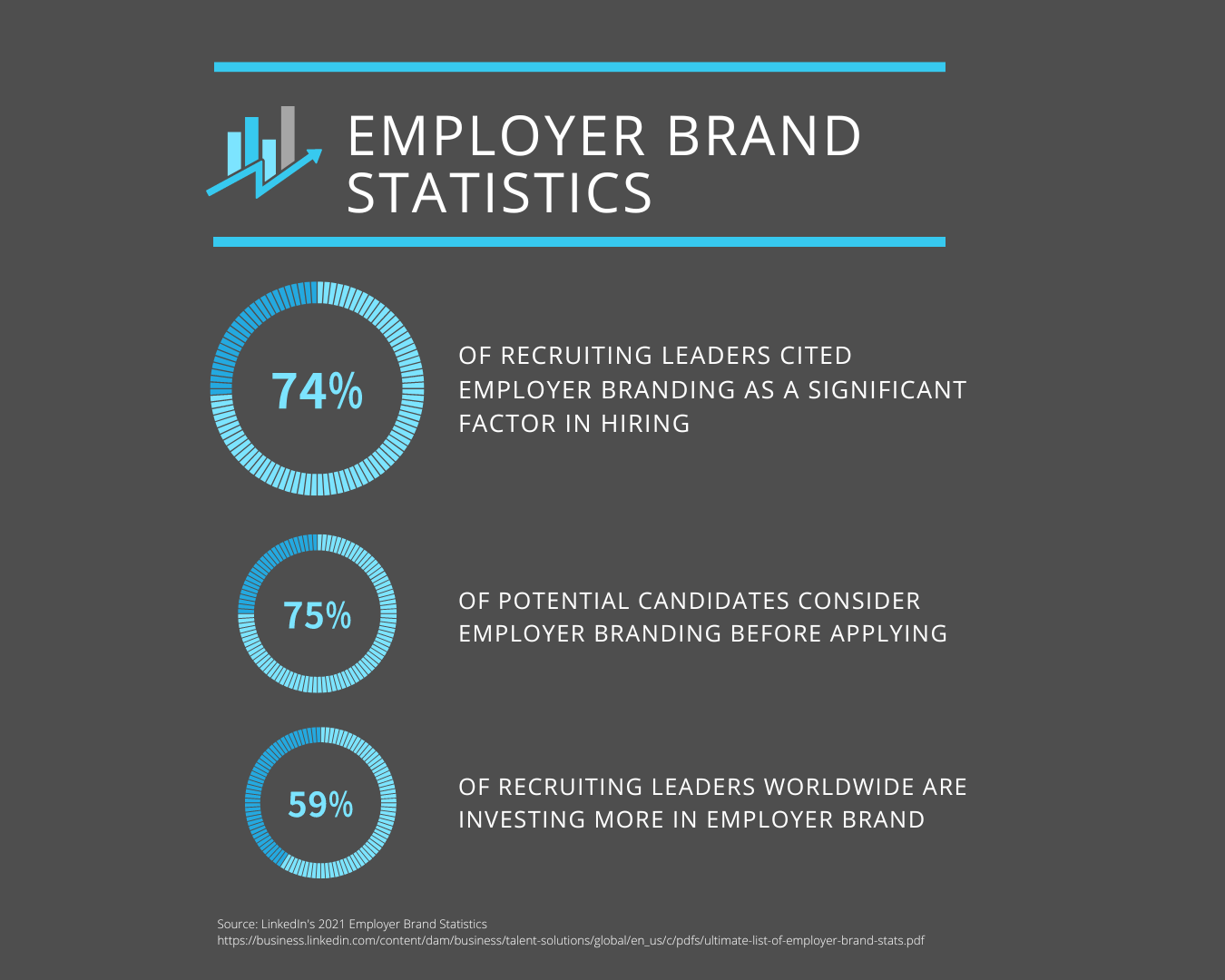 Employer Brand Statistics Diagram Chart