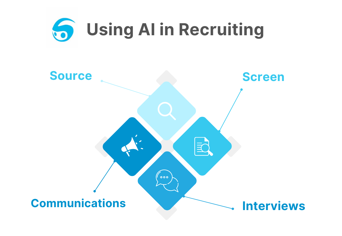 Using AI in Recruitment Chart